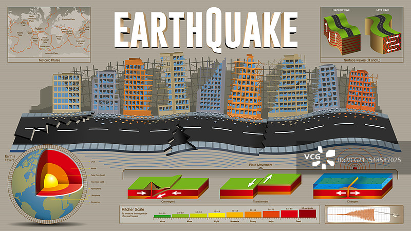 毁坏的建筑和破碎的街道图片素材