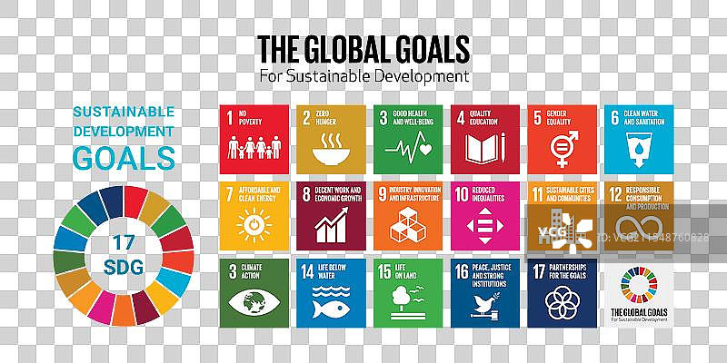 可持续发展目标（SDG）图标图片素材