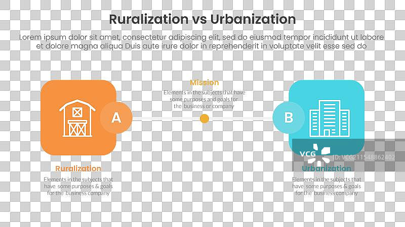 城市化与乡村化的比较概念图片素材