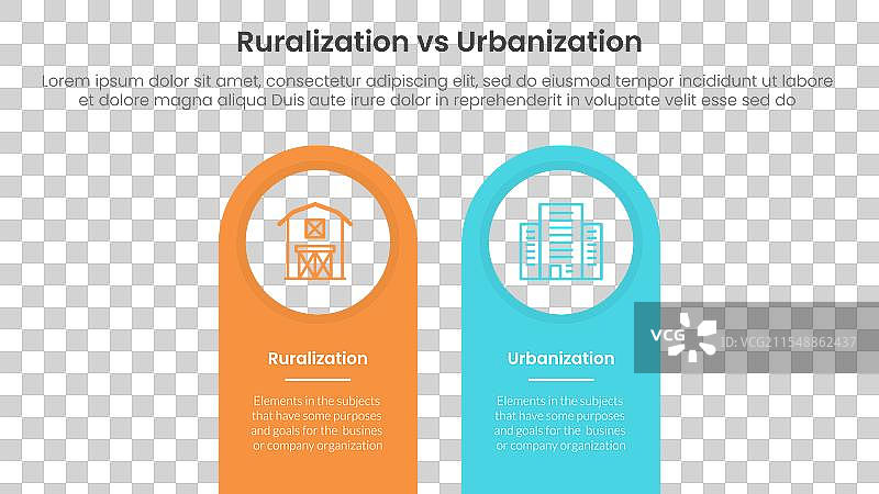 城市化与乡村化的比较概念图片素材