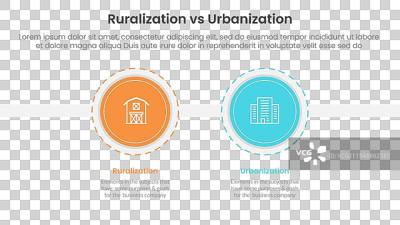 城市化与乡村化的比较概念图片素材