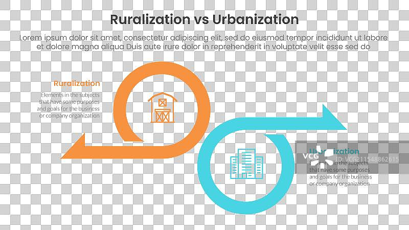 城市化与乡村化的比较概念图片素材