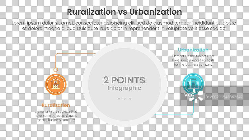 城市化与乡村化的比较概念图片素材