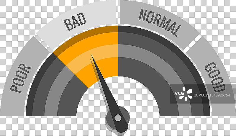 评级仪表刻度计上的不良水平测量图片素材