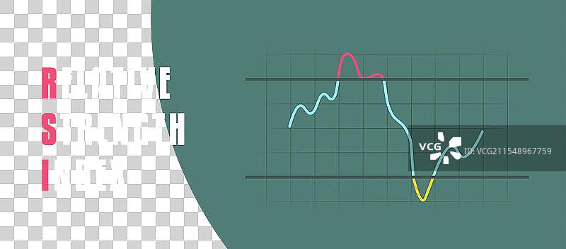 RSI指标横幅显示股票市场趋势图片素材