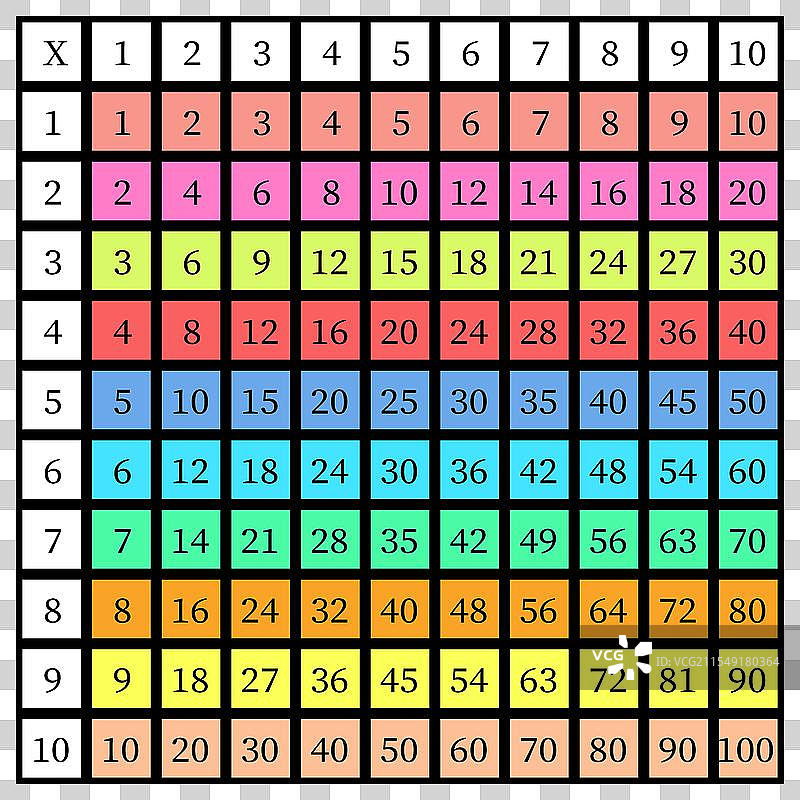 学校的乘法表图片素材