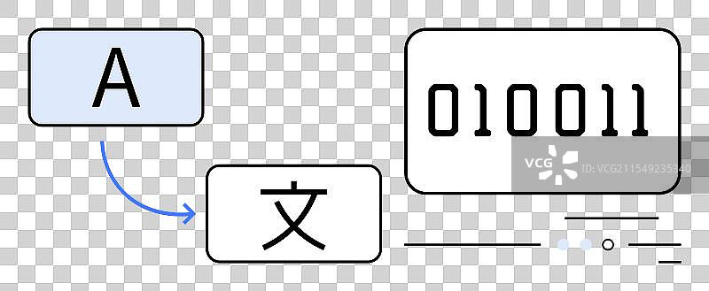 字母的语言转换过程图片素材
