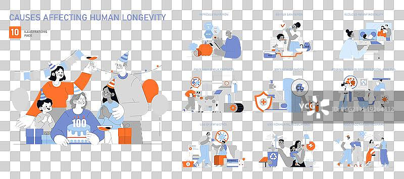 影响人类寿命的因素平面图图片素材