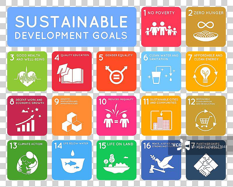 可持续发展目标企业社会责任图片素材