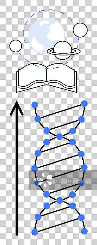 从DNA到宇宙知识的旅程图片素材