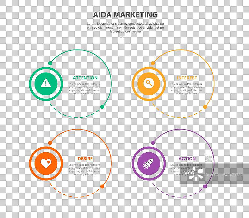 AIDA营销信息图表轮廓风格，包含4个部分图片素材