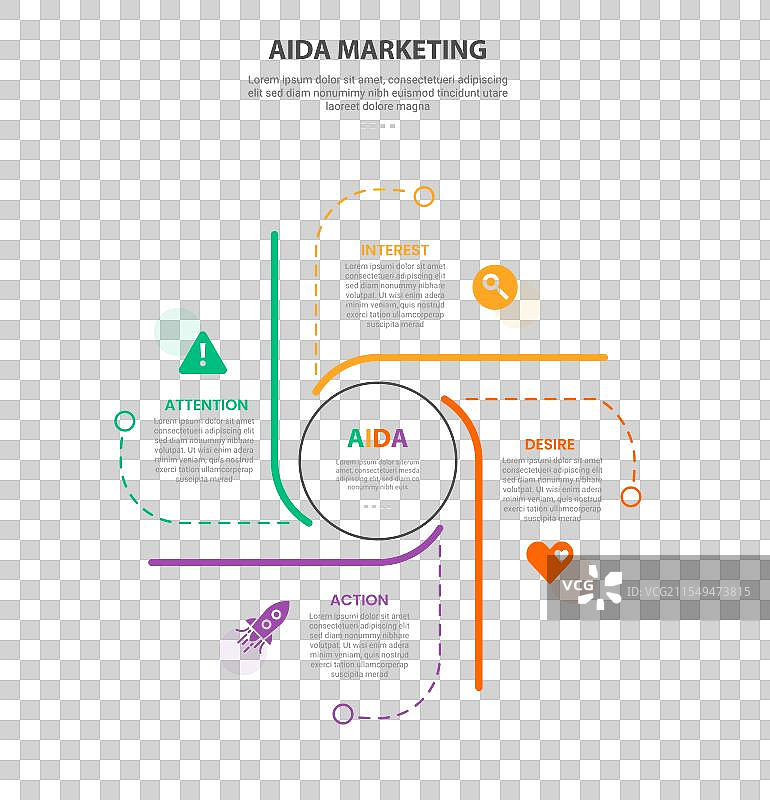 AIDA营销信息图表轮廓风格，包含4个要素图片素材