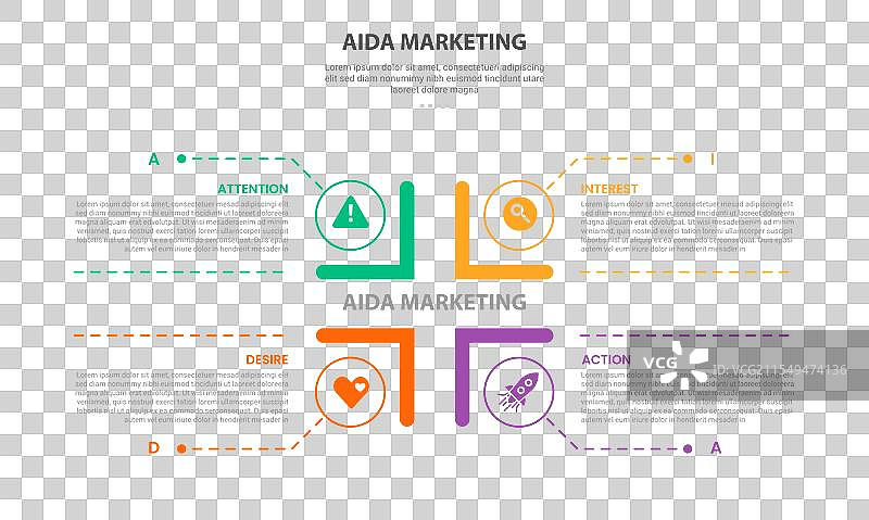 AIDA营销信息图表轮廓风格，包含4个部分图片素材