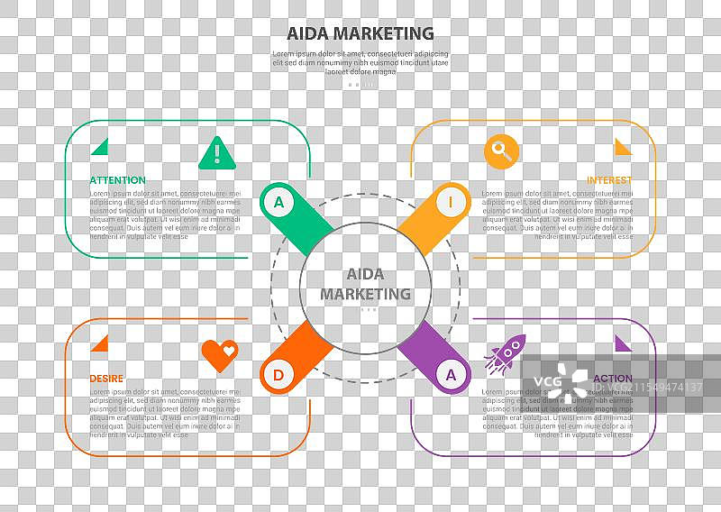 AIDA营销信息图表轮廓风格，包含4个要素图片素材