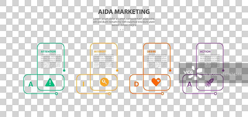 AIDA营销信息图表轮廓风格，包含4个要素图片素材