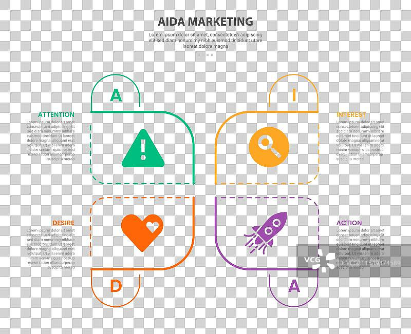 AIDA营销信息图表轮廓风格，包含4个部分图片素材
