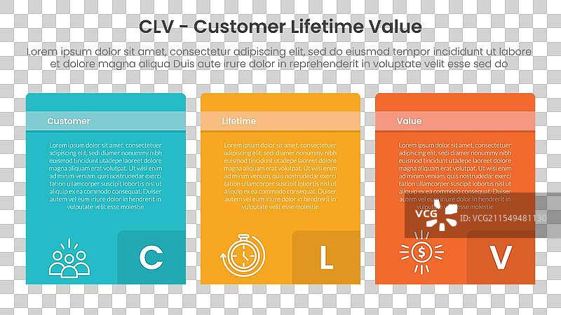 客户终身价值信息图表三要点图片素材