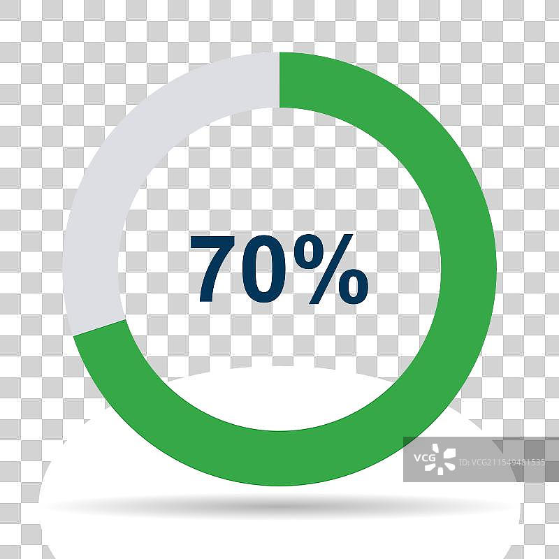 信息圆形图表 70% 阴影图标图片素材
