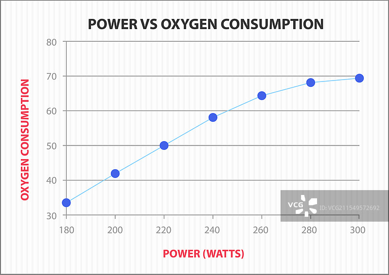 显示功率与...之间关系的图表图片素材