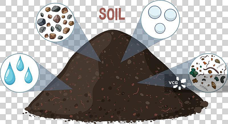 展示土壤的各种成分图片素材