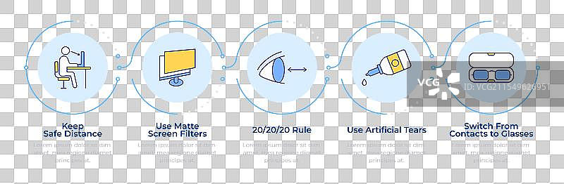 眼疲劳预防信息图：五个步骤图片素材