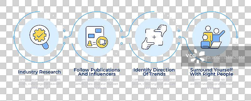趋势识别信息图表四个步骤图片素材