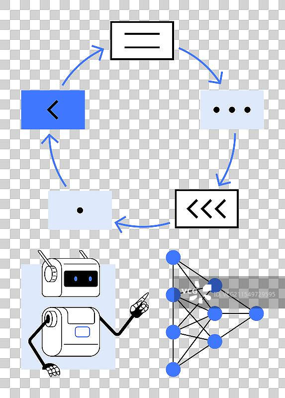 机器人工作流程和神经网络图示图片素材