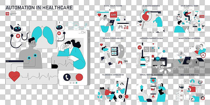 医疗保健中的自动化扁平图示图片素材