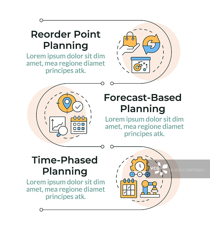 SAP 消耗驱动的计划信息图表图片素材