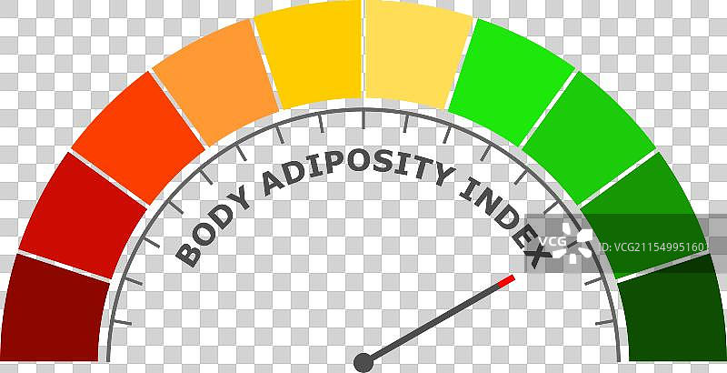 身体脂肪指数在测量尺度上的良好水平图片素材