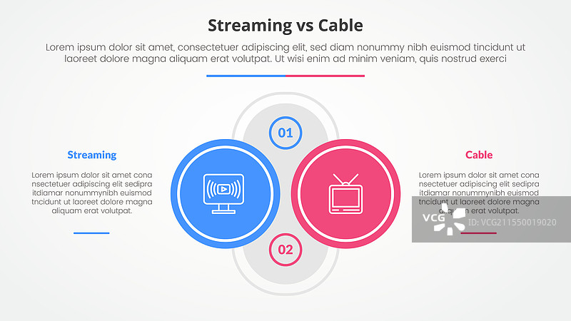 流媒体服务与有线电视的对比图片素材