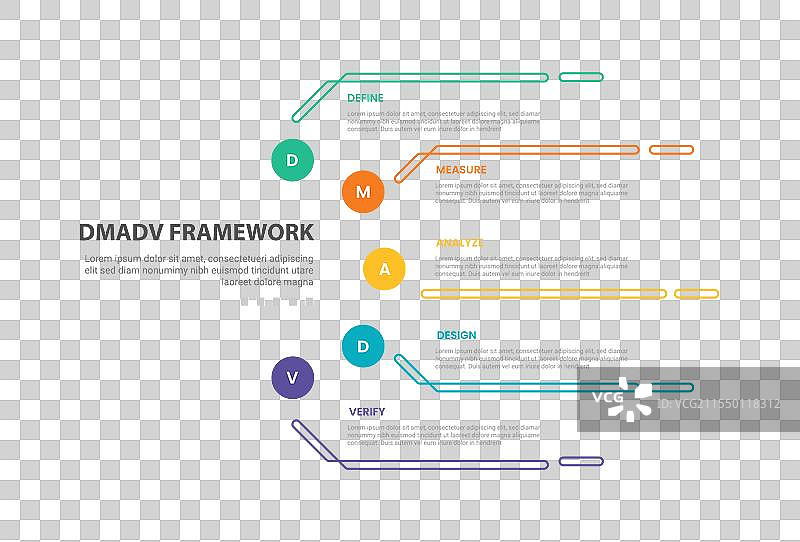 DMADV框架信息图表轮廓风格，包含5个要素图片素材