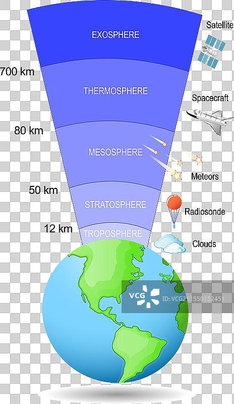 地球大气层，环绕着地球的气体层图片素材