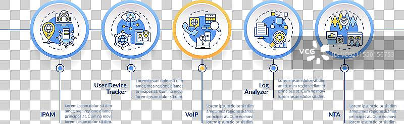 网络管理软件圆形信息图表图片素材