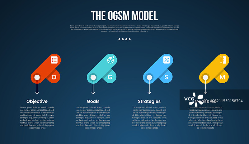 创意OGSM模型信息图模板图片素材