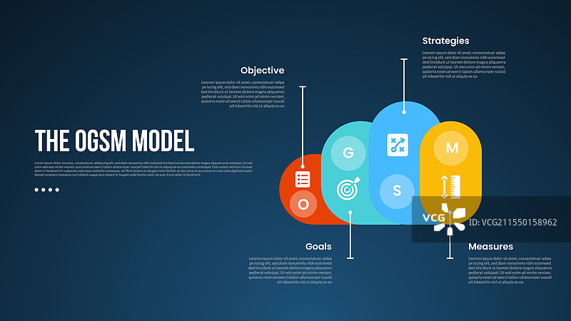 创意OGSM模型信息图模板图片素材