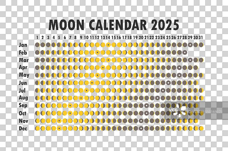 2025年月亮历法占星历法设计图片素材