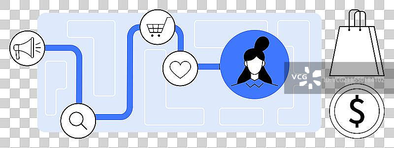 客户在营销渠道中的旅程图片素材