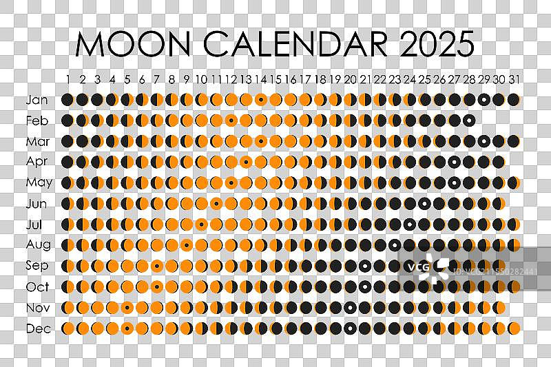 2025年月亮历法占星历法设计图片素材