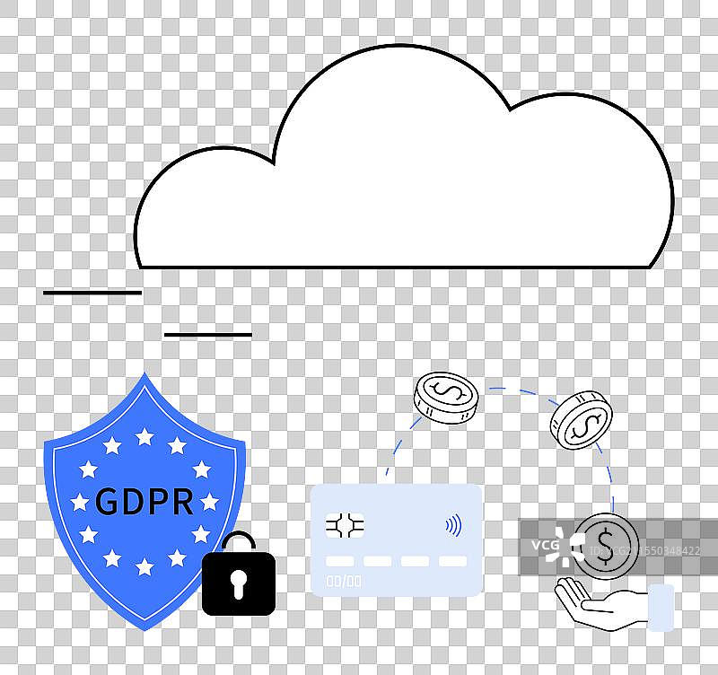 GDPR保护盾与云端信用卡资金图片素材