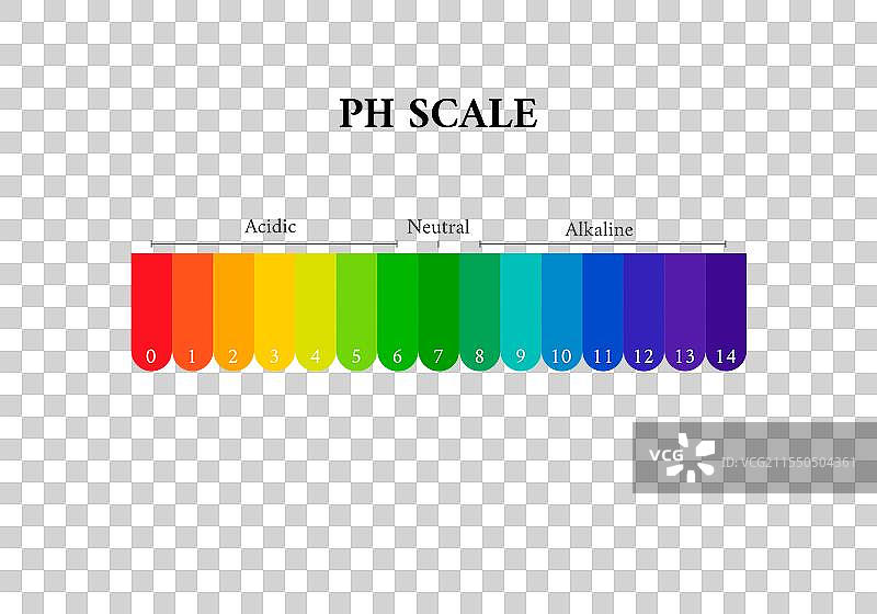 pH值图表 pH值指示器图片素材