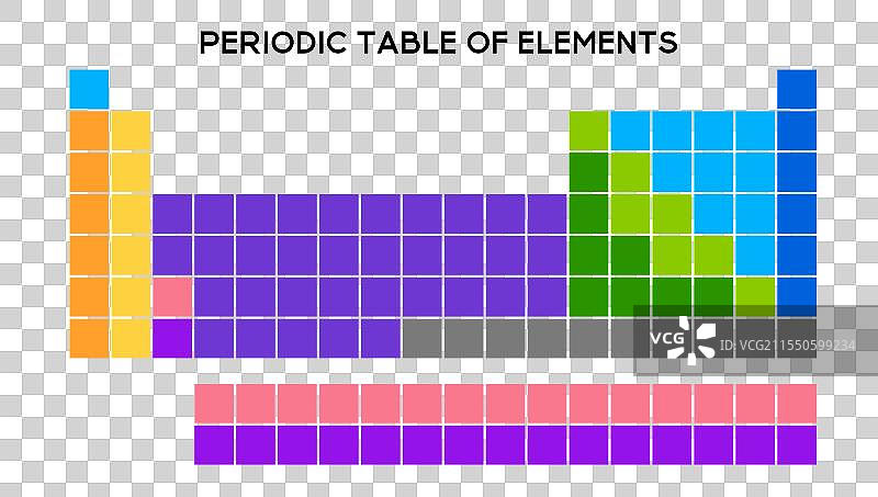 带有元素图标的周期表图片素材