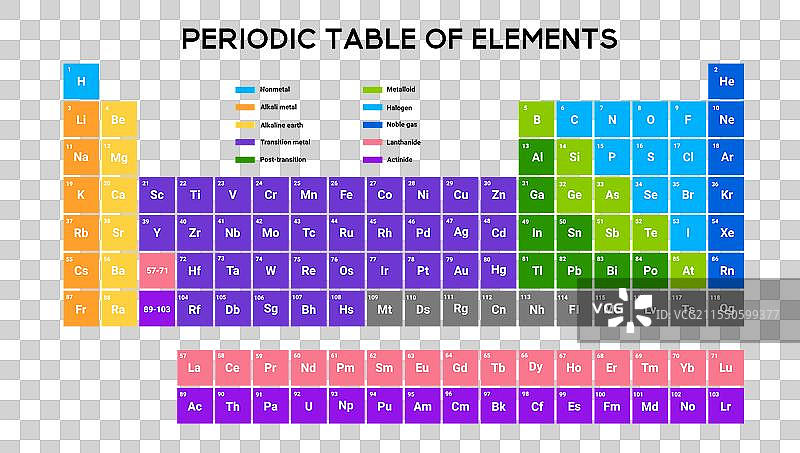 生动的化学和科学教育桌面图片素材