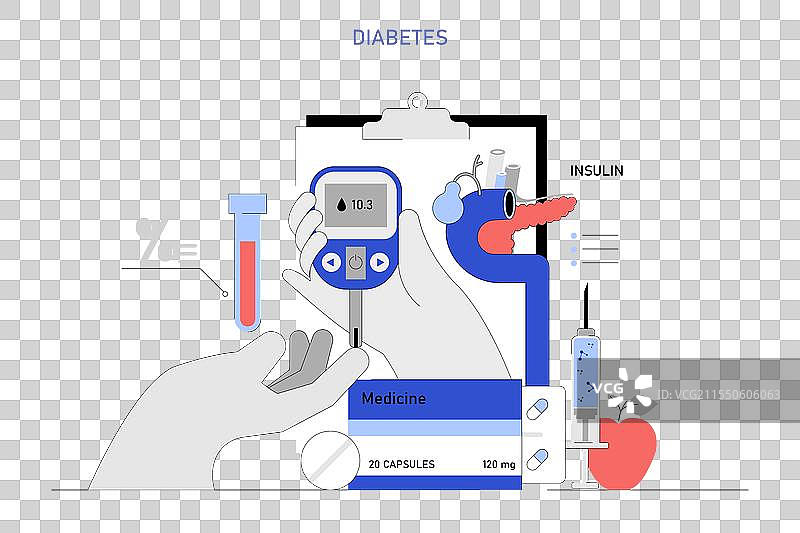 血糖监测平板图片素材