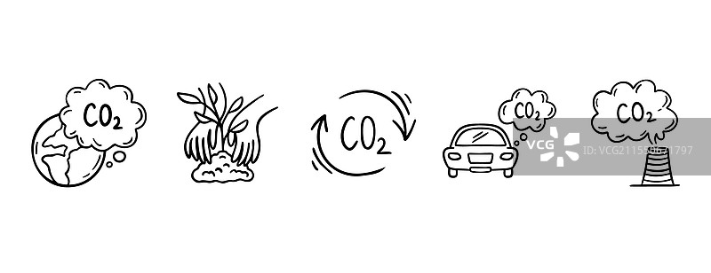 二氧化碳 CO2 地球空气污染涂鸦手绘图片素材