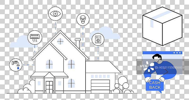智能家居自动化与设备集成图片素材