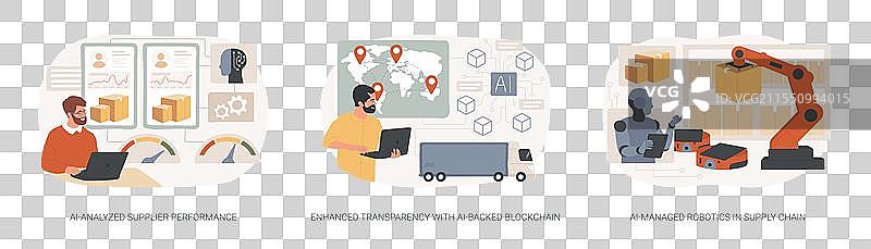 人工智能驱动的供应链抽象概念图片素材