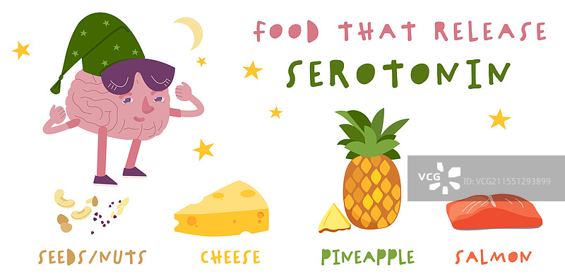 释放血清素的重要食物图片素材