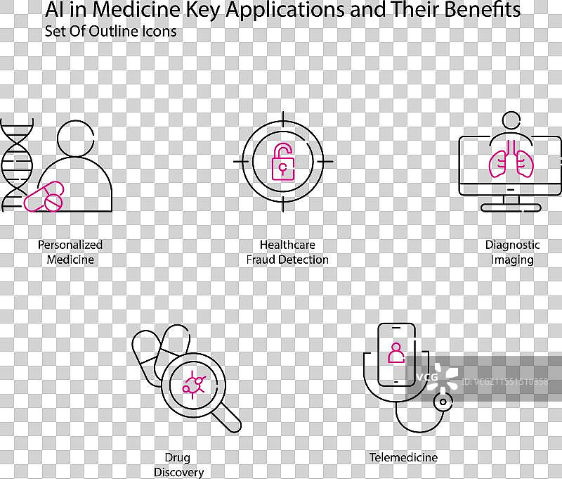 医学中的人工智能图标集，正在引领革命图片素材