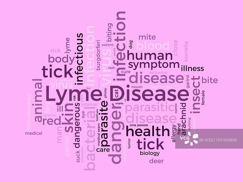 莱姆病词云模板 健康与图片素材